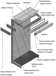 scaffalatura rackcomposizione cielini scaffali metallici per supermercati