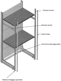 scaffalatura rack