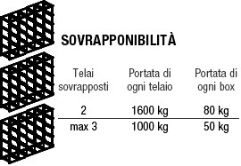 casellario sovrapponibile a 5 colonne per 20 contenitori plastica