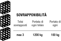 scaffalature accatastabili per contenitori plastici bocca di lupo mis 4