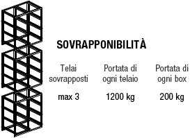 scaffale porta cassette plastica e metallo misura 5