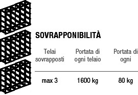 scaffali sovrapposti a 5 colonne per 20 contenitori plastica