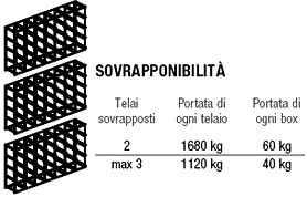 sovrapposizione scaffalatura porta cassetta misura 3