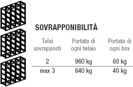 sovrapposizione scaffali porta cassette misura 3