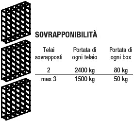 strutture porta cassette plastica bocca di lupo a 30 posti